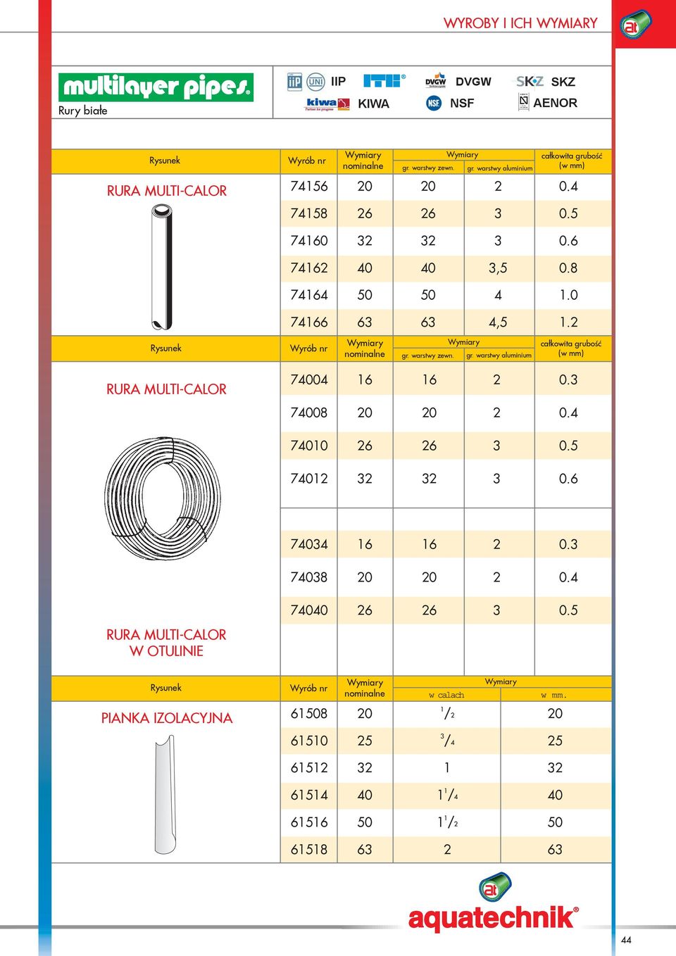 warstwy zewn. gr. warstwy aluminium ca³kowita gruboœæ (w mm) 74004 16 16 2 0.3 74008 20 20 2 0.4 74010 26 26 3 0.5 74012 32 32 3 0.6 74034 16 16 2 0.3 74038 20 20 2 0.4 74040 26 26 3 0.