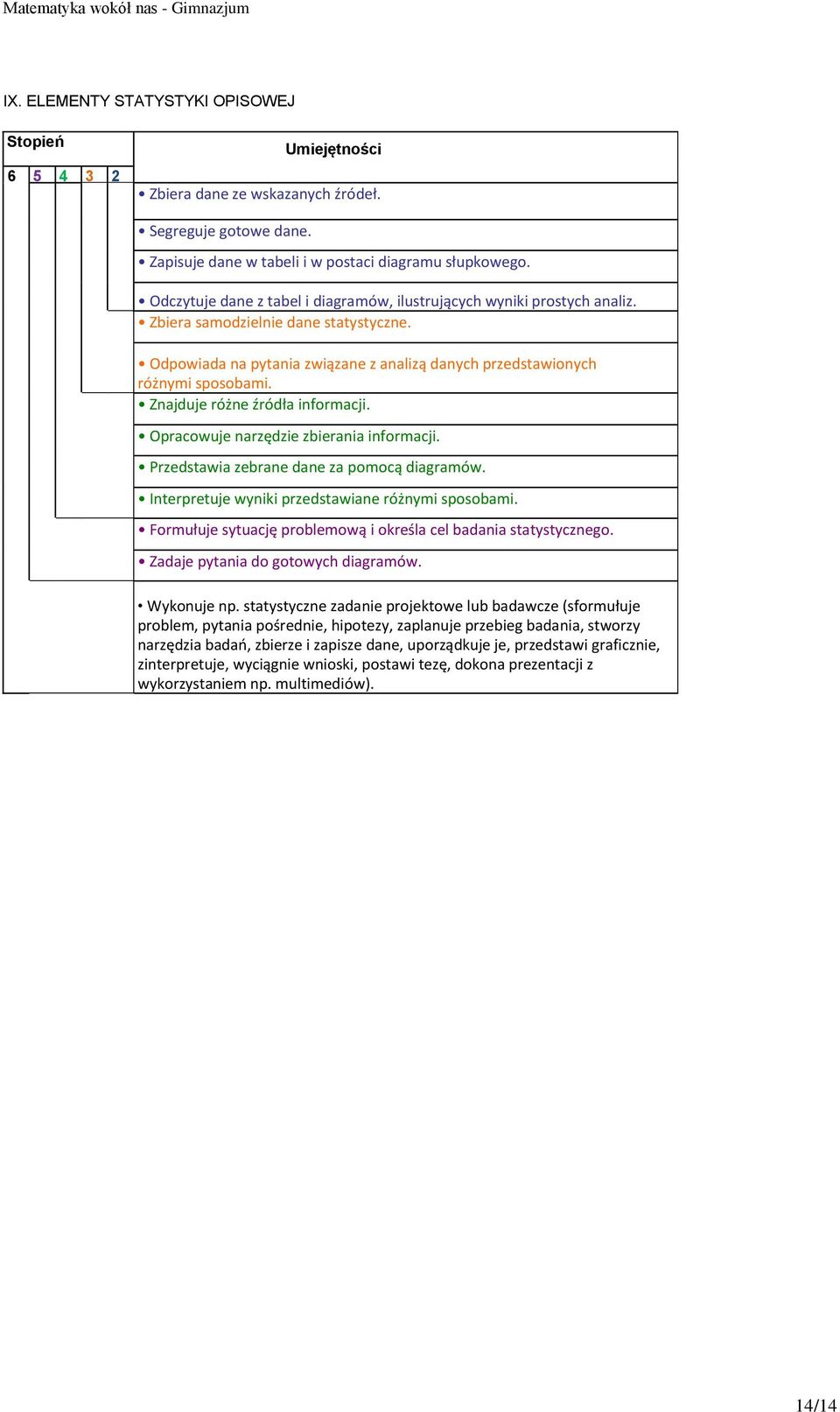 Znajduje różne źródła informacji. Opracowuje narzędzie zbierania informacji. Przedstawia zebrane dane za pomocą diagramów. Interpretuje wyniki przedstawiane różnymi sposobami.