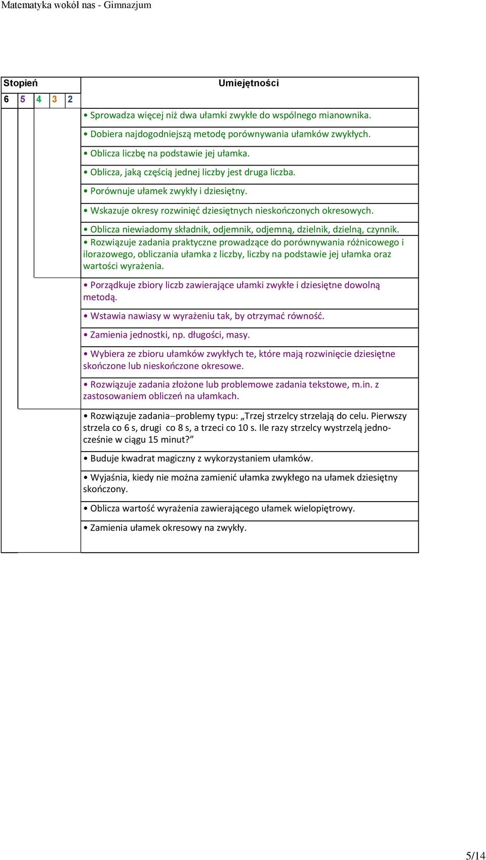 Oblicza niewiadomy składnik, odjemnik, odjemną, dzielnik, dzielną, czynnik.