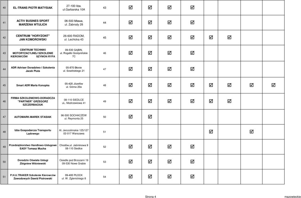 Rogatki Gostynińskie 7C 46 R R R R 44 ADR Adviser Doradztwo i Szkolenia Jacek Pluta 05-870 Błonie ul. Sowińskiego 21 47 R R R R 45 Smart ADR Marta Konopka 05-420 Józefów ul.