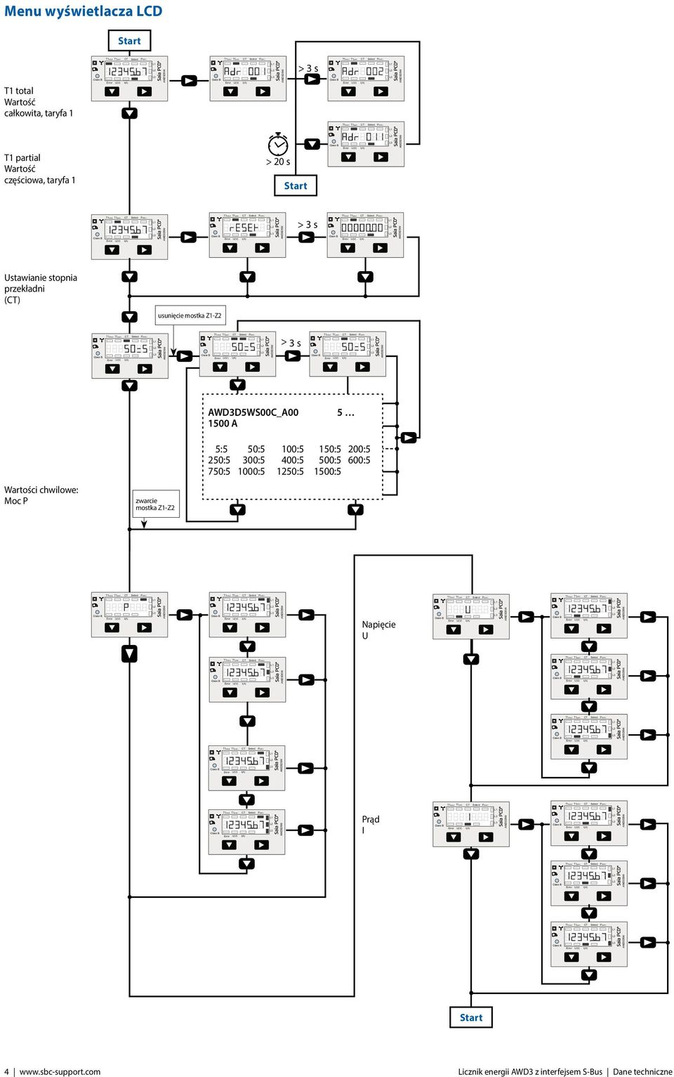 taryfa 1 > 20 s Start > 3 s Ustawianie stopnia przekładni (CT) usunięcie mostka Z1-Z2 > 3 s S00C_A00 1500 A 5