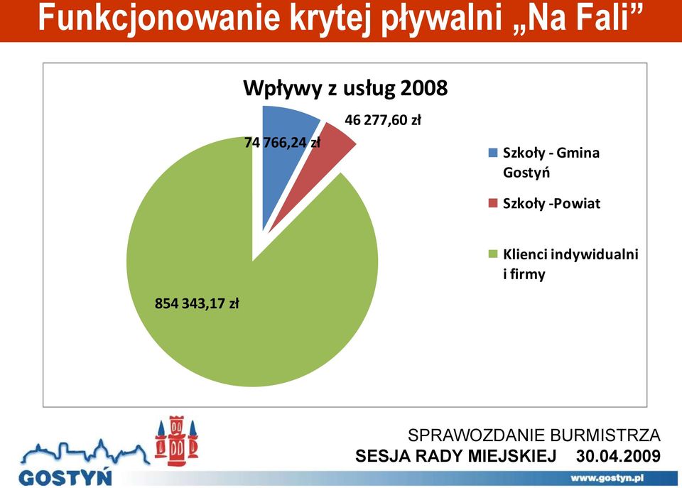 277,60 zł Szkoły - Gmina Gostyń Szkoły