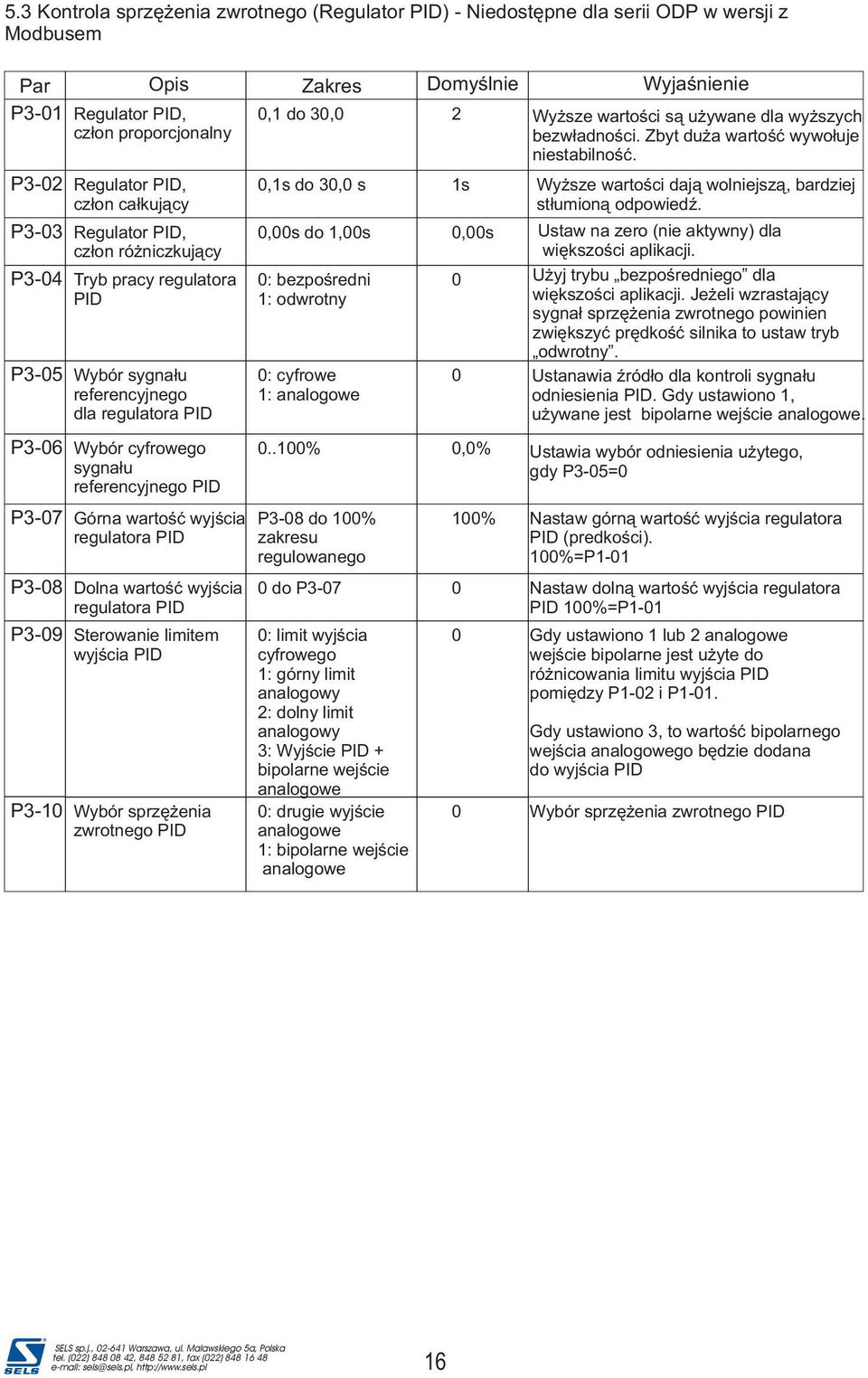 PID P3-08 Dolna wartoœæ wyjœcia regulatora PID P3-09 Sterowanie limitem wyjœcia PID P3-10 Wybór sprzê enia zwrotnego PID Opis Zakres Domyœlnie Wyjaœnienie 0,1 do 30,0 2 Wy sze wartoœci s¹ u ywane dla