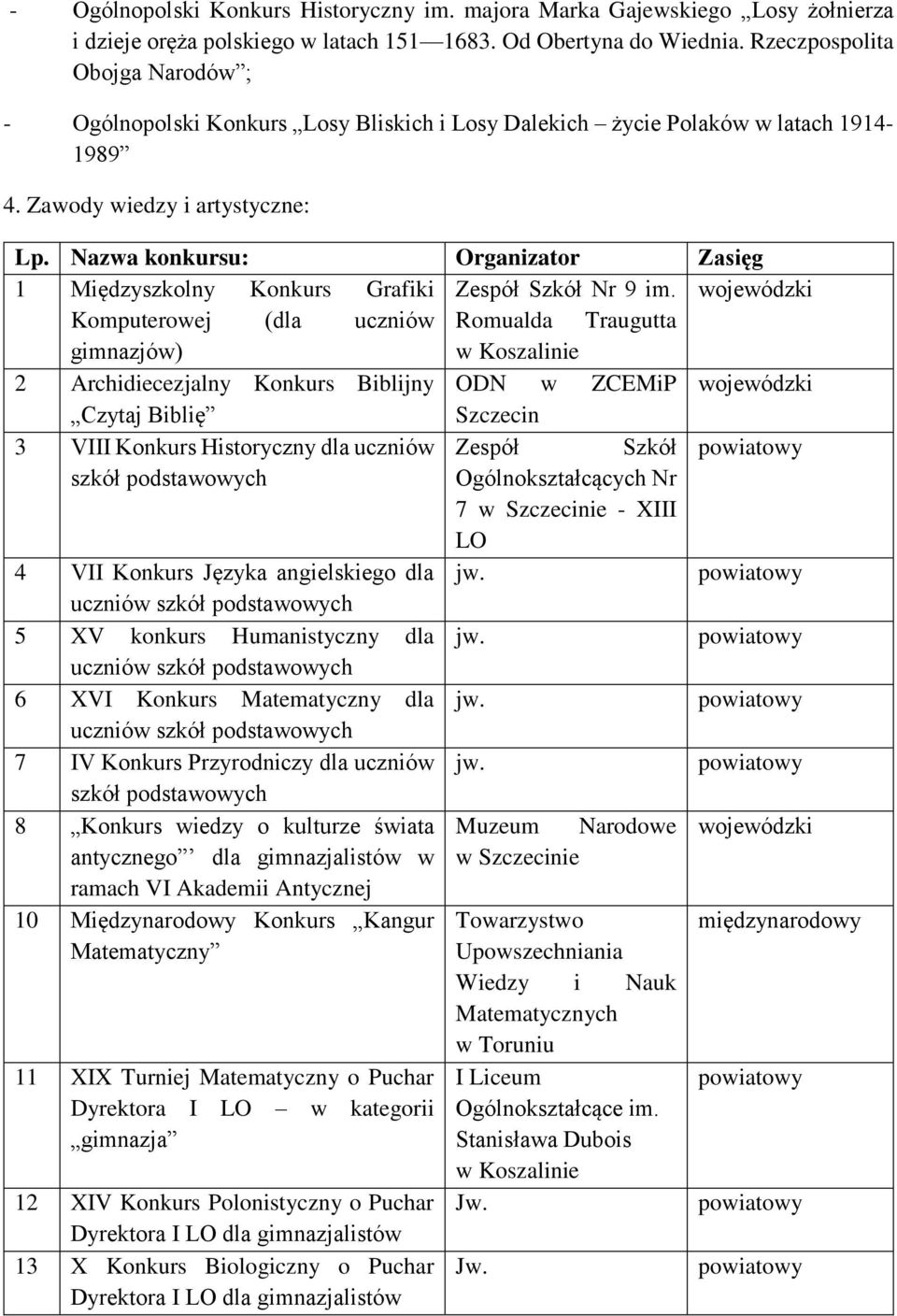 Nazwa konkursu: Organizator Zasięg 1 Międzyszkolny Konkurs Grafiki Zespół Szkół Nr 9 im.
