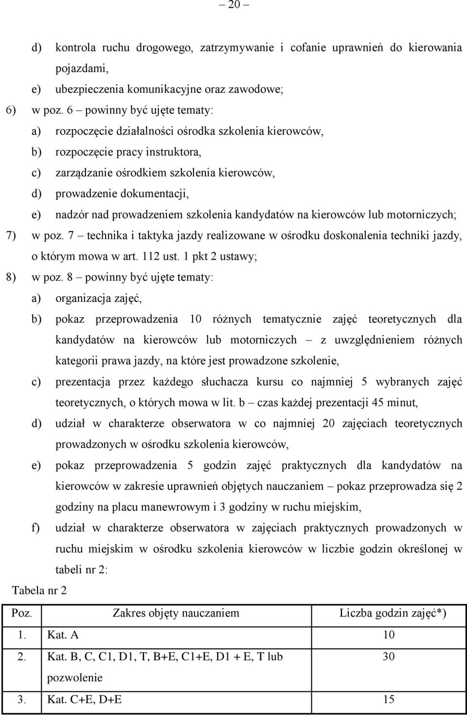 nadzór nad prowadzeniem szkolenia kandydatów na kierowców lub motorniczych; 7) w poz. 7 technika i taktyka jazdy realizowane w ośrodku doskonalenia techniki jazdy, o którym mowa w art. 112 ust.