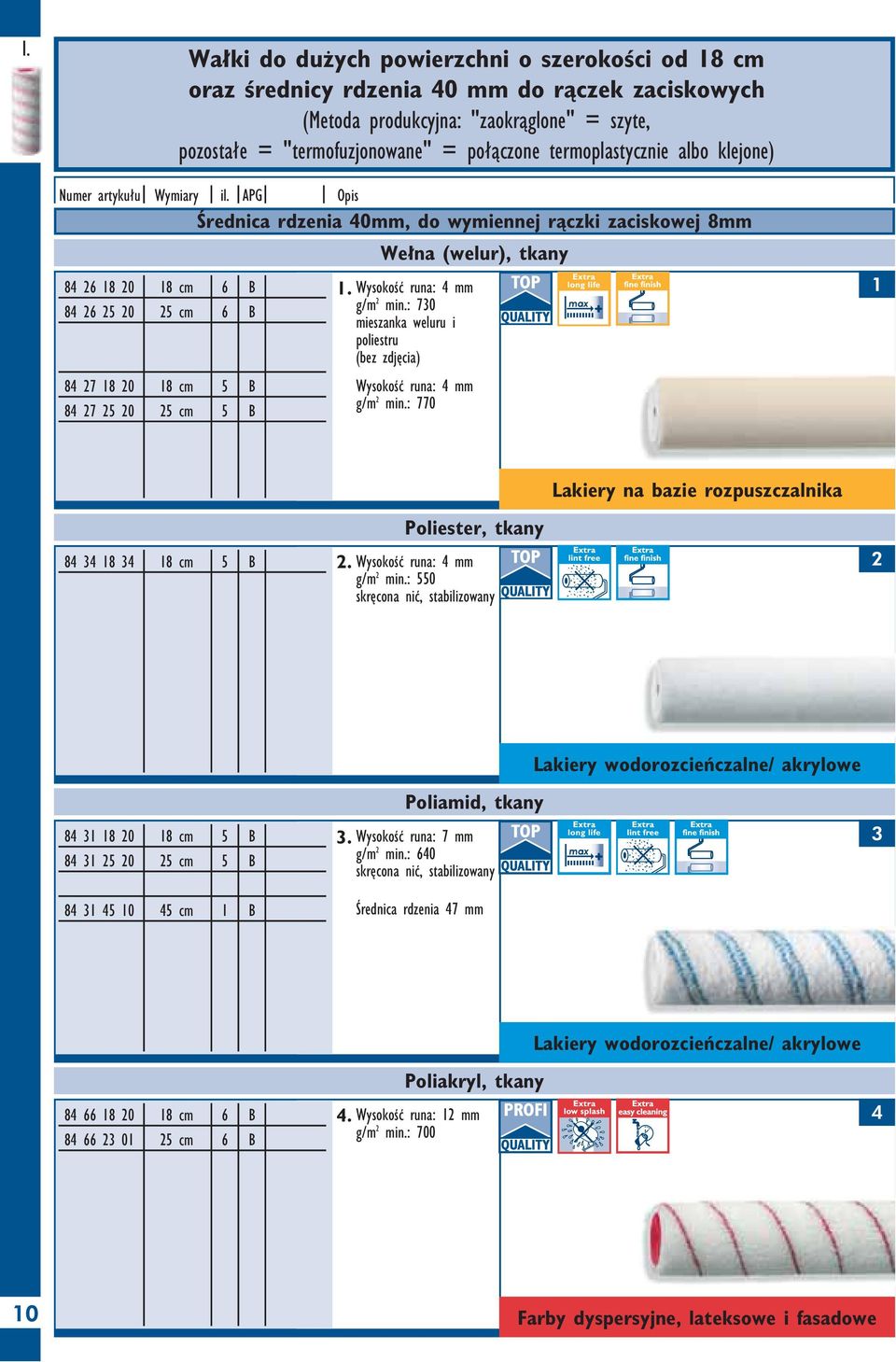 APG Opis Ârednica rdzenia 0mm, do wymiennej ràczki zaciskowej 8mm 8 6 8 0 8 cm 6 B 8 6 0 cm 6 B 8 7 8 0 8 cm B 8 7 0 cm B We na (welur), tkany. WysokoÊç runa: mm g/m min.