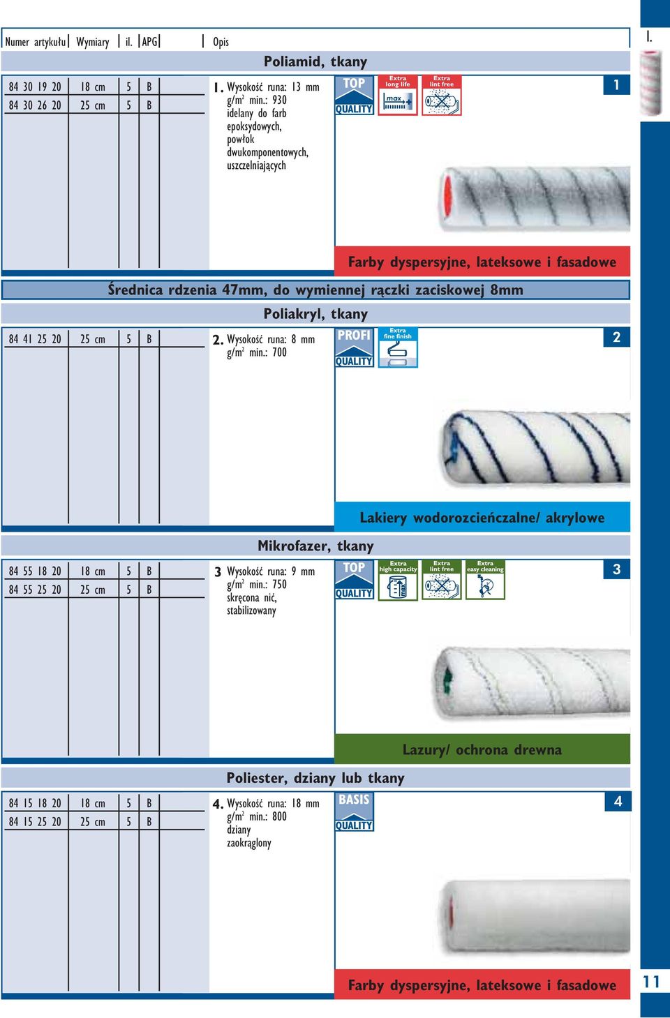8 0 cm B Ârednica rdzenia 7mm, do wymiennej ràczki zaciskowej 8mm. WysokoÊç runa: 8 mm g/m min.