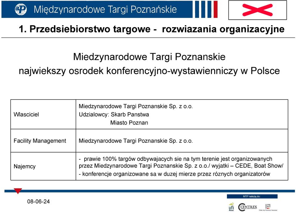 z o.o. Najemcy - prawie 100% targów odbywajacych sie na tym terenie jest organizowanych przez Miedzynarodowe Targi Poznanskie Sp.