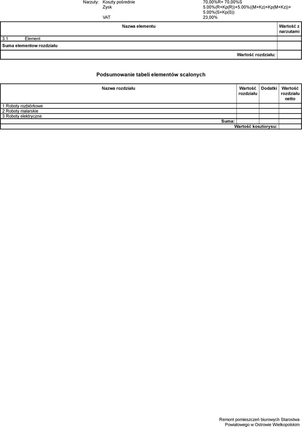 Podsumowanie tabeli elementów scalonych 1 Roboty rozbiórkowe 2 Roboty malarskie 3 Roboty elektryczne