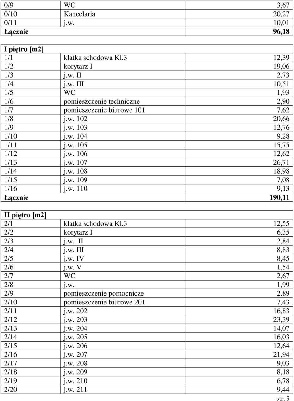 3 12,55 2/2 korytarz I 6,35 2/3 j.w. II 2,84 2/4 j.w. III 8,83 2/5 j.w. IV 8,45 2/6 j.w. V 1,54 2/7 WC 2,67 2/8 j.w. 1,99 2/9 pomieszczenie pomocnicze 2,89 2/10 pomieszczenie biurowe 201 7,43 2/11 j.