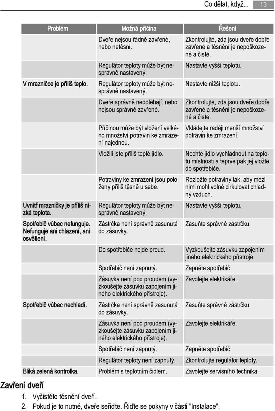 Příčinou může být vložení velkého množství potravin ke zmrazení najednou. Vložili jste příliš teplé jídlo. Potraviny ke zmrazení jsou položeny příliš těsně u sebe.