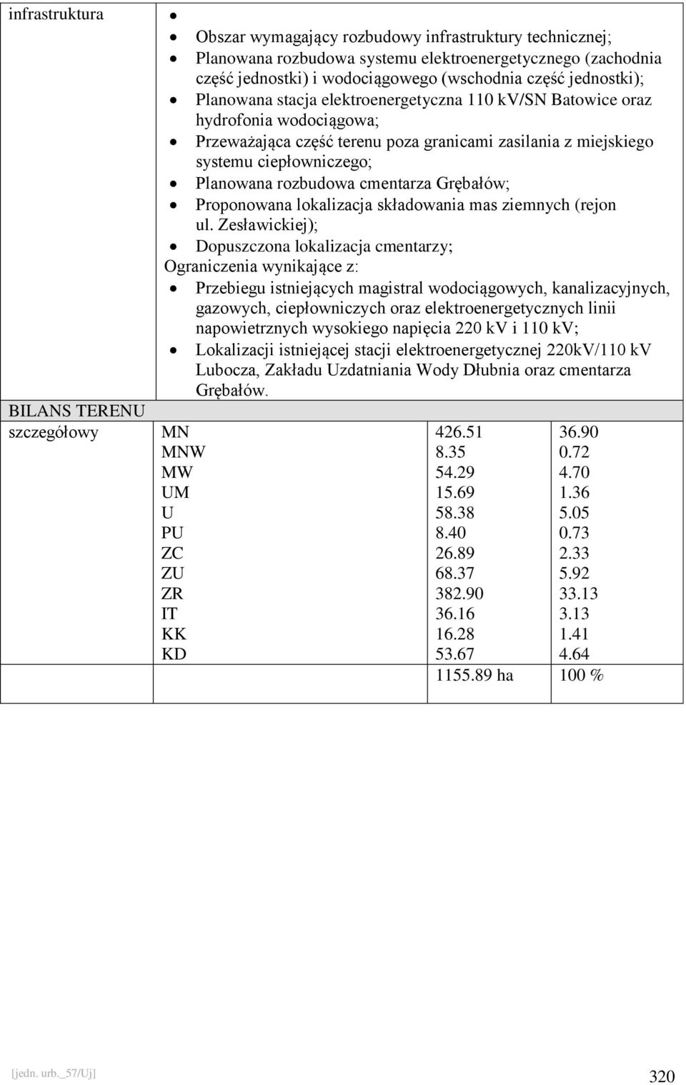 ciepłowniczego; Planowana rozbudowa cmentarza Grębałów; Proponowana lokalizacja składowania mas ziemnych (rejon ul.