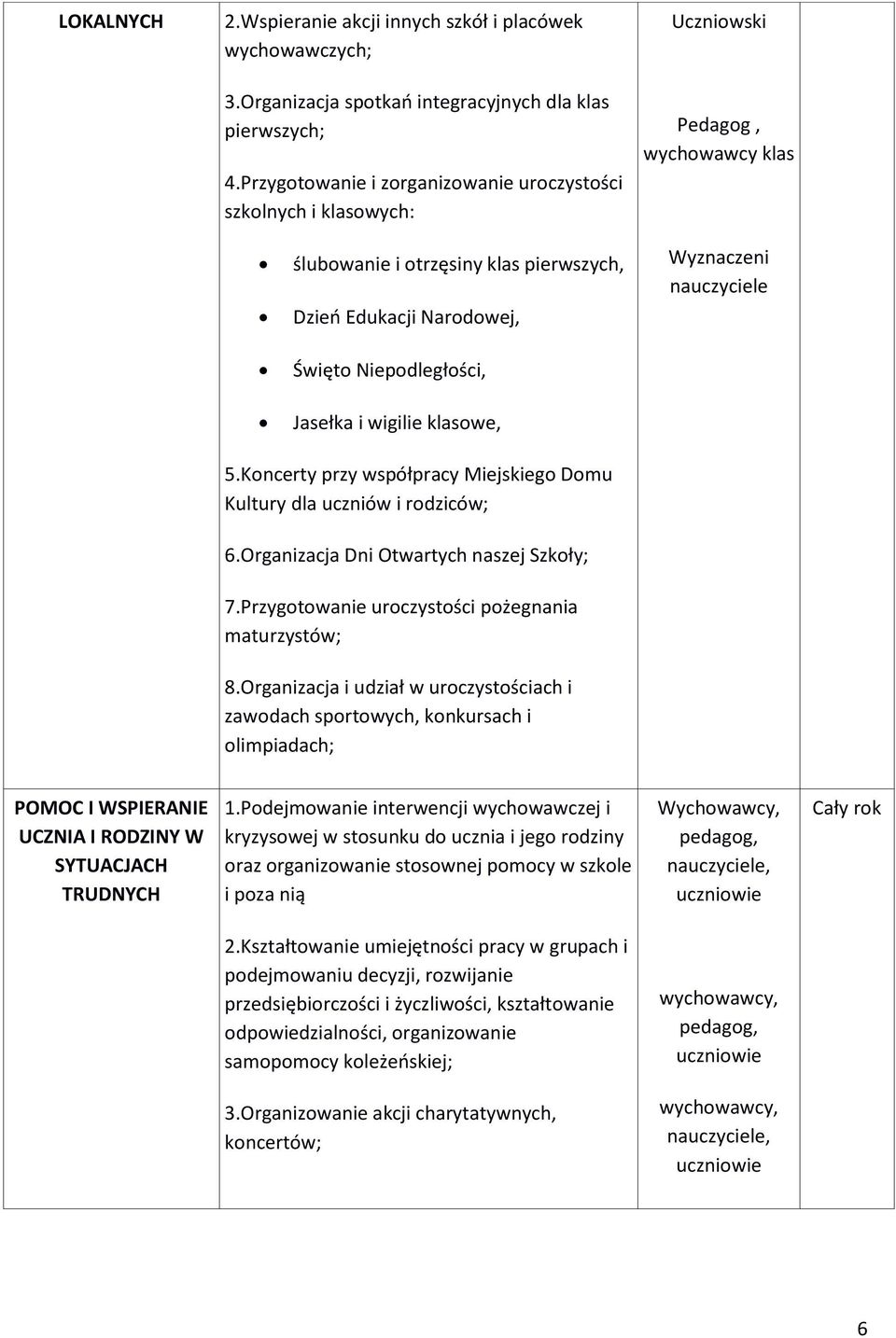 i wigilie klasowe, 5.Koncerty przy współpracy Miejskiego Domu Kultury dla uczniów i rodziców; 6.Organizacja Dni Otwartych naszej Szkoły; 7.Przygotowanie uroczystości pożegnania maturzystów; 8.