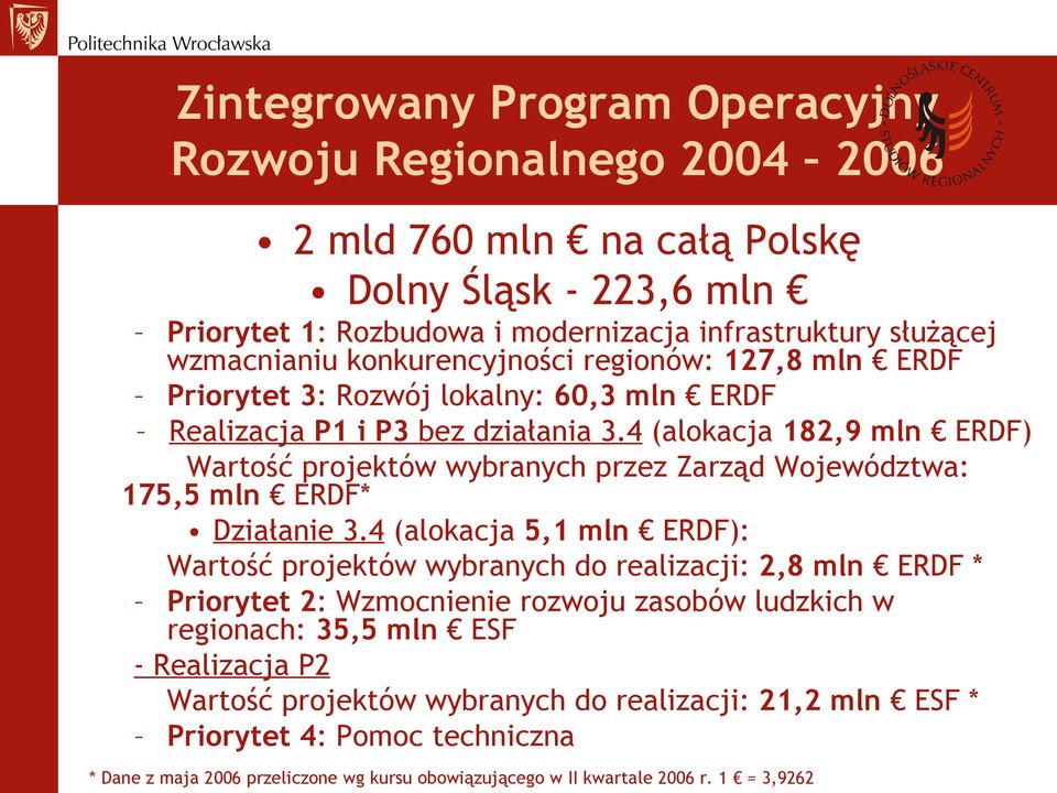 4 (alokacja 182,9 mln ERDF) Wartość projektów wybranych przez Zarząd Województwa: 175,5 mln ERDF* Działanie 3.