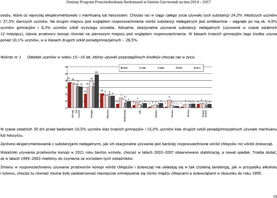 Aktualne, okazjonalne używanie substancji nielegalnych (używanie w czasie ostatnich 12 miesięcy), stawia przetwory konopi również na pierwszym miejscu pod względem rozpowszechnienia.