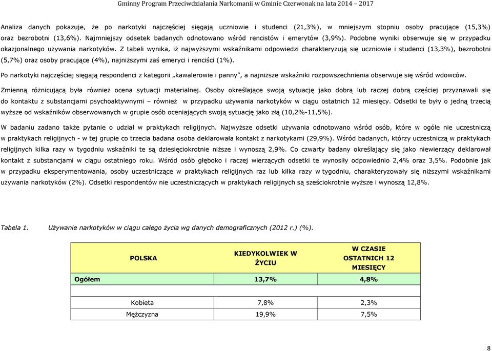 Z tabeli wynika, iż najwyższymi wskaźnikami odpowiedzi charakteryzują się uczniowie i studenci (13,3%), bezrobotni (5,7%) oraz osoby pracujące (4%), najniższymi zaś emeryci i renciści (1%).