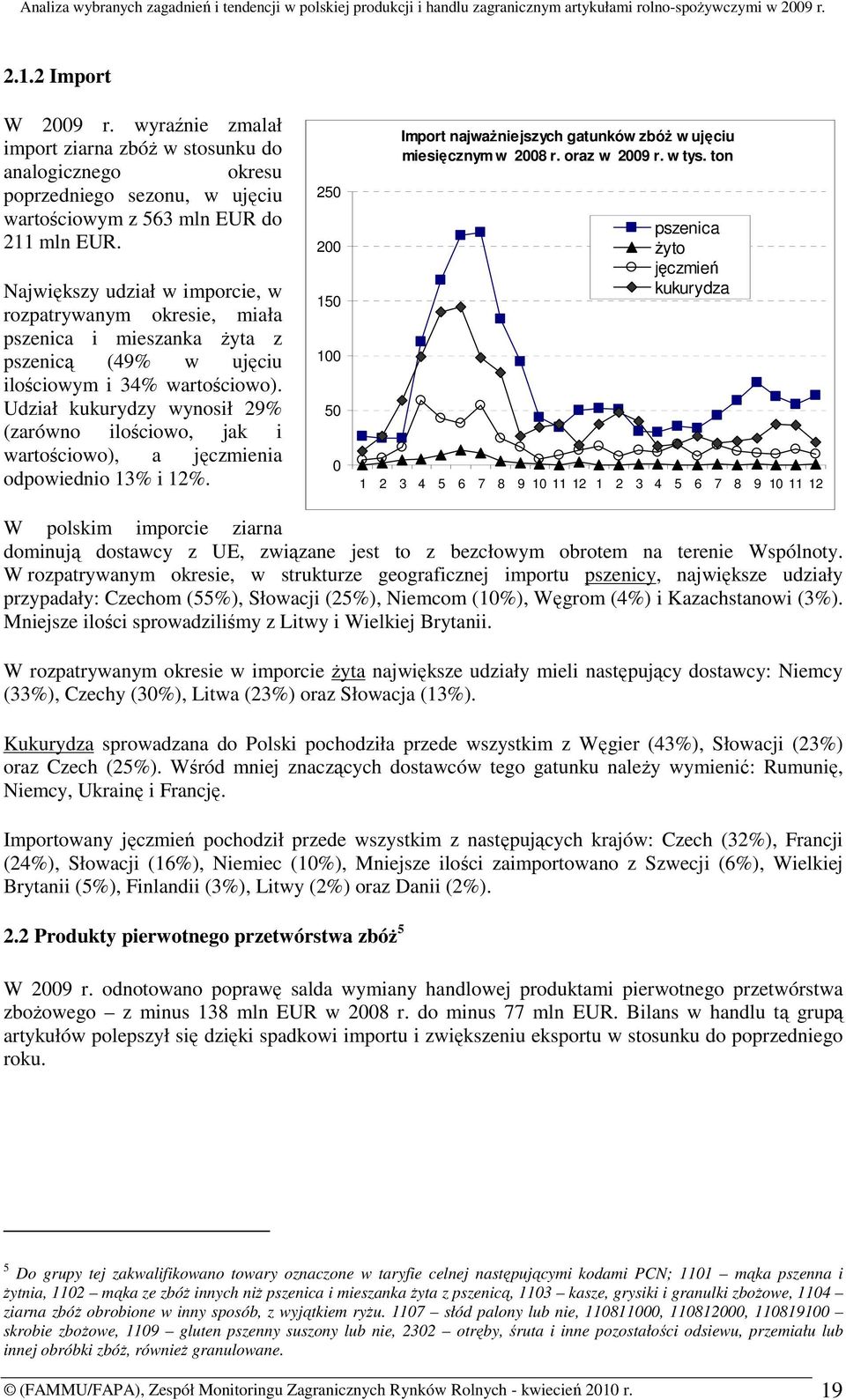 Udział kukurydzy wynosił 29% (zarówno ilościowo, jak i wartościowo), a jęczmienia odpowiednio 13% i 12%. 250 200 150 100 50 0 Import najwaŝniejszych gatunków zbóŝ w ujęciu miesięcznym w 2008 r.