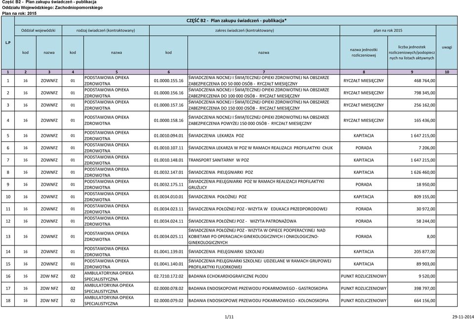 P kod nazwa kod nazwa kod nazwa nazwa jednostki rozliczeniowej liczba jednostek rozliczeniowych/podopiecz nych na listach aktywnych uwagi 1 2 3 4 5 6 7 8 9 10 1 16 ZOWNFZ 01 ŚWIADCZENIA NOCNEJ I