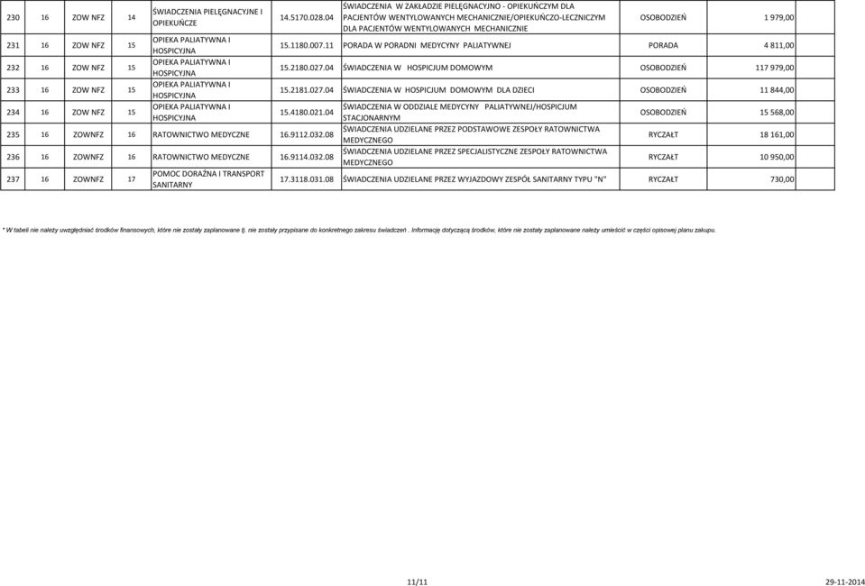 04 ŚWIADCZENIA W ZAKŁADZIE PIELĘGNACYJNO - OPIEKUŃCZYM DLA PACJENTÓW WENTYLOWANYCH MECHANICZNIE/OPIEKUŃCZO-LECZNICZYM DLA PACJENTÓW WENTYLOWANYCH MECHANICZNIE OSOBODZIEŃ 1 979,00 15.1180.007.