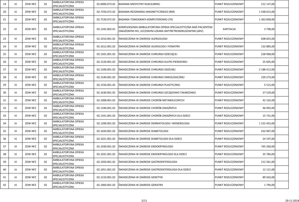 01 KOMPLEKSOWA NAD PACJENTEM ZAKAŻONYM HIV, LECZONYM LEKAMI ANTYRETROWIRUSOWYMI (ARV) KAPITACJA 3 798,00 23 16 ZOW NFZ 02 24 16 ZOW NFZ 02 25 16 ZOW NFZ 02 26 16 ZOW NFZ 02 27 16 ZOW NFZ 02 28 16 ZOW