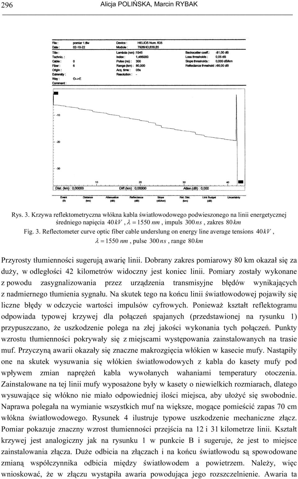 Pomiary zostały wykonane z powodu zasynalizowania przez urządzenia transmisyjne błędów wynikających z nadmierneo tłumienia synału.