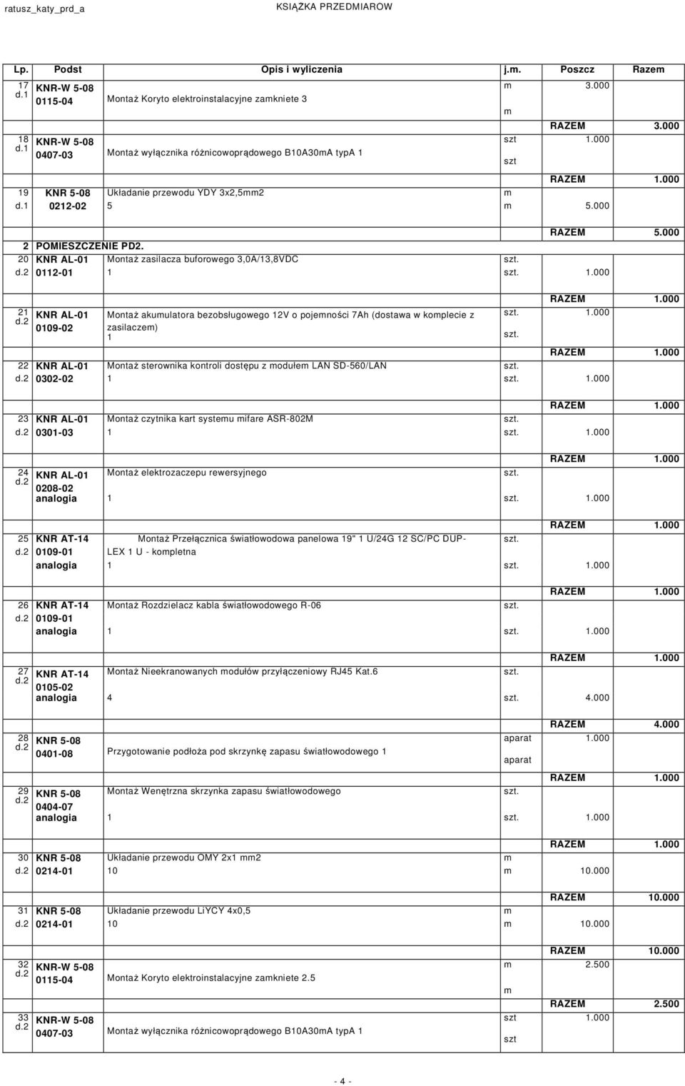 000 2 2 KNR AL-0 009-02 Montaż akuulatora bezobsługowego 2V o pojeności Ah (dostawa w koplecie z zasilacze).000 22 KNR AL-0 Montaż sterownika kontroli dostępu z odułe LAN SD-0/LAN 2 0302-02.