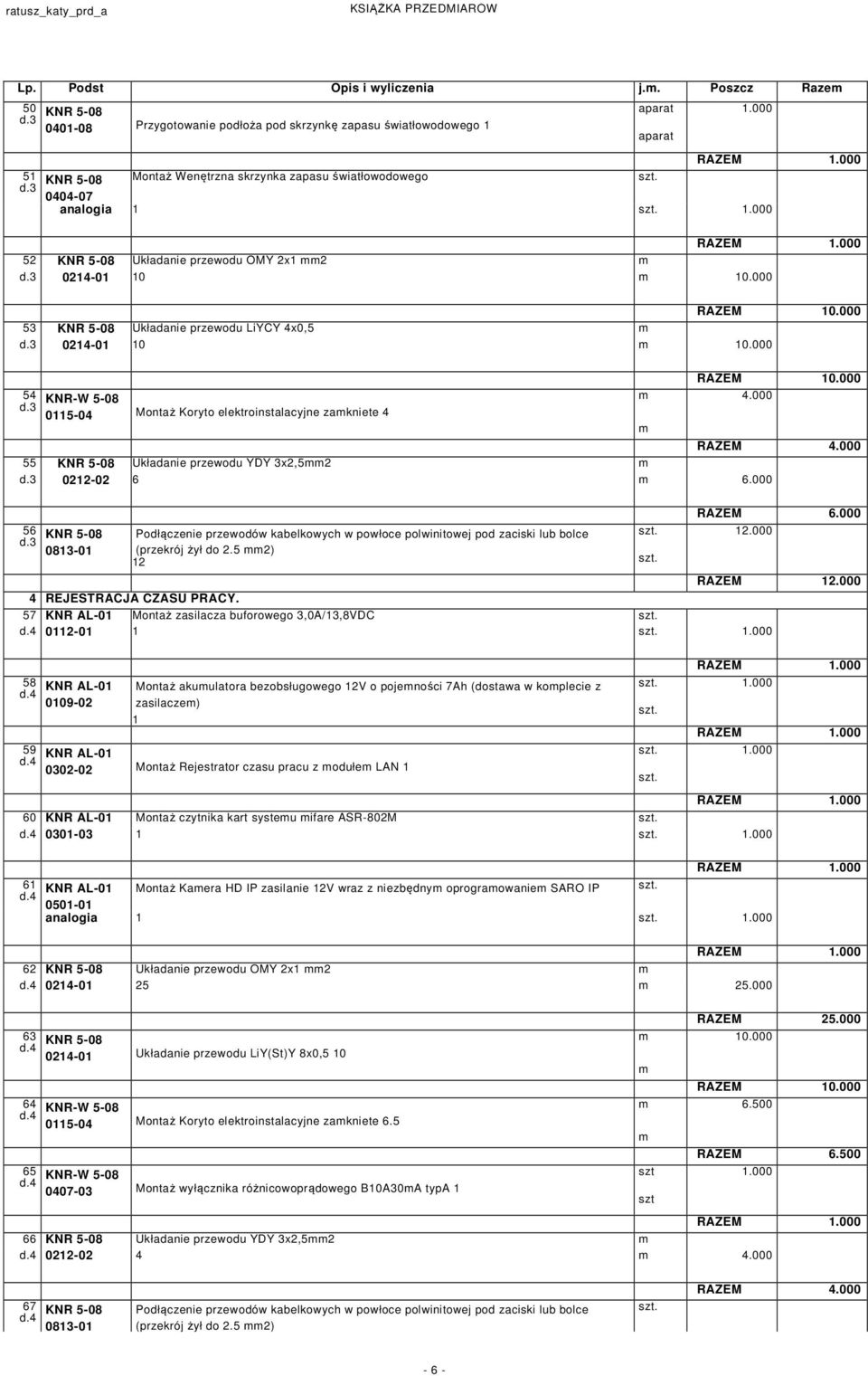 000 3 083-0 Podłączenie przewodów kabelkowych w powłoce polwinitowej pod zaciski lub bolce (przekrój żył do 2. 2) 2 RAZEM.000 2.000 RAZEM 2.000 4 REJESTRACJA CZASU PRACY.