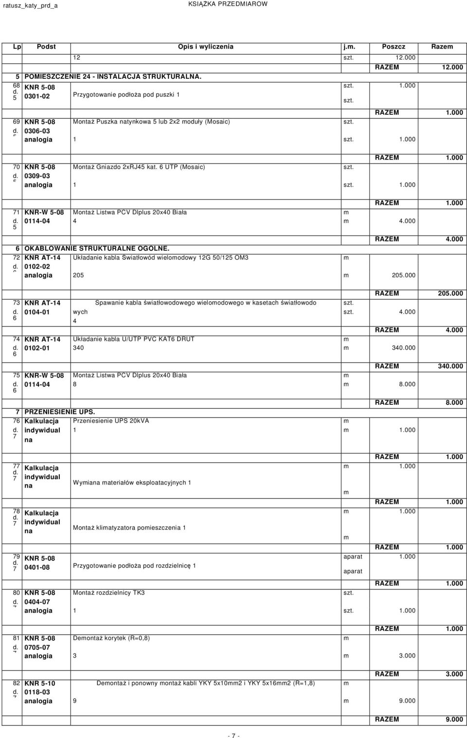 2 KNR AT-4 Układanie kabla Światłowód wieloodowy 2G 0/2 OM3 002-02 alogia 20 20.000 3 KNR AT-4 Spawanie kabla światłowodowego wieloodowego w kasetach światłowodo 004-0 wych 4 RAZEM 20.