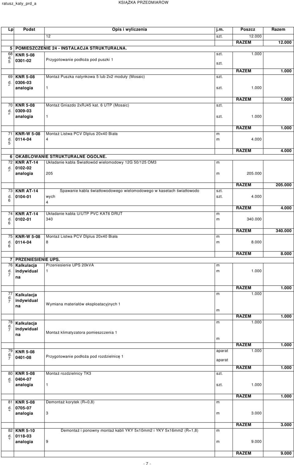 2 KNR AT-4 Układanie kabla Światłowód wieloodowy 2G 0/2 OM3 002-02 alogia 20 20.000 3 KNR AT-4 Spawanie kabla światłowodowego wieloodowego w kasetach światłowodo 004-0 wych 4 RAZEM 20.