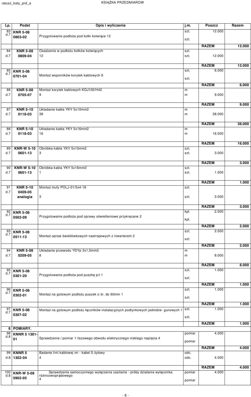 000 88 KNR -0 Układanie kabla YKY x2 08-03.000 RAZEM.000 89 KNR-W -0 Obróbka kabla YKY x02 00-3 3 3.000 RAZEM 3.000 90 KNR-W -0 Obróbka kabla YKY x2 00-3.