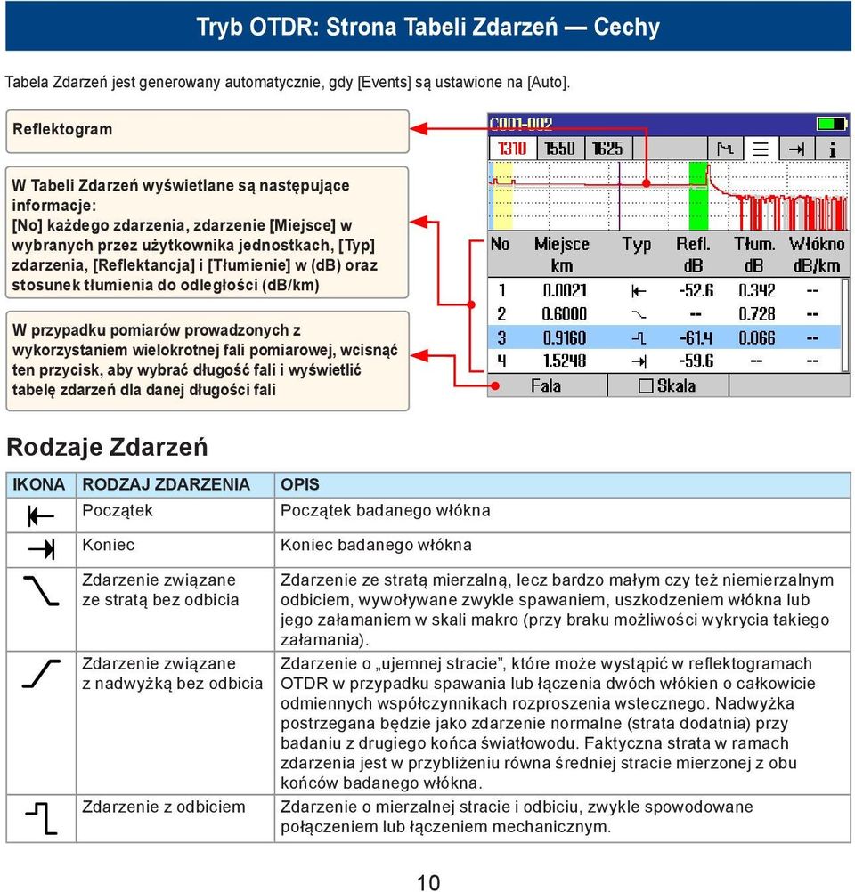 [Tłumienie] w (db) oraz stosunek tłumienia do odległości (db/km) W przypadku pomiarów prowadzonych z wykorzystaniem wielokrotnej fali pomiarowej, wcisnąć ten przycisk, aby wybrać długość fali i