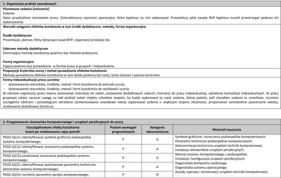 Warunki osiągania efektów kształcenia w tym środki dydaktyczne, metody, formy organizacyjne Środki dydaktyczne rezentacje, plansze, filmy dotyczące zasad BH, organizacji produkcji itp.