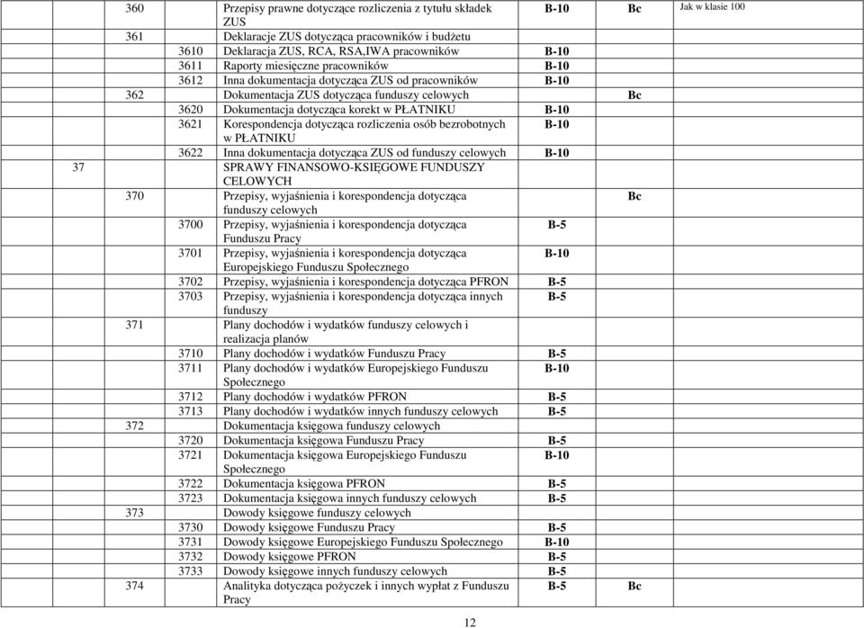 Korespondencja dotycząca rozliczenia osób bezrobotnych B-10 w PŁATNIKU 3622 Inna dokumentacja dotycząca ZUS od funduszy celowych B-10 37 SPRAWY FINANSOWO-KSIĘGOWE FUNDUSZY CELOWYCH 370 Przepisy,