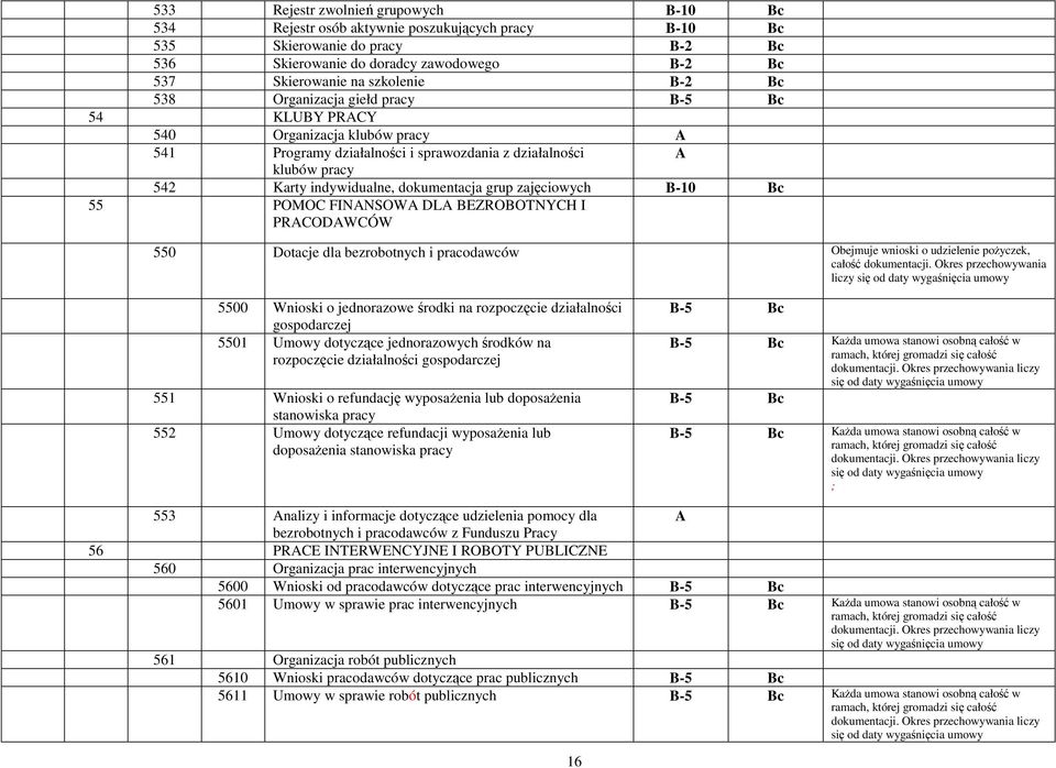 POMOC FINANSOWA DLA BEZROBOTNYCH I PRACODAWCÓW 550 Dotacje dla bezrobotnych i pracodawców Obejmuje wnioski o udzielenie poŝyczek, całość dokumentacji.