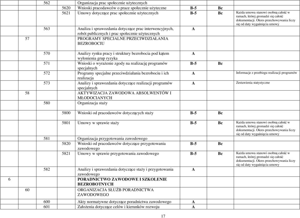 BEZROBOCIU 570 Analizy rynku pracy i struktury bezrobocia pod kątem wyłonienia grup ryzyka 571 Wnioski o wyraŝenie zgody na realizację programów specjalnych 572 Programy specjalne przeciwdziałania