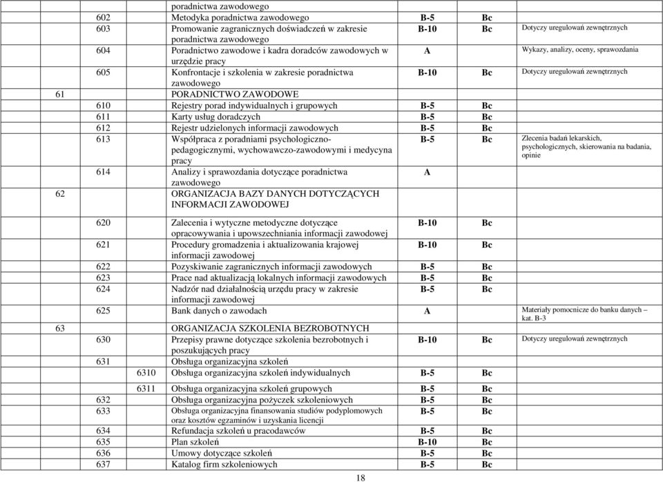 Rejestry porad indywidualnych i grupowych 611 Karty usług doradczych 612 Rejestr udzielonych informacji zawodowych 613 Współpraca z poradniami psychologicznopedagogicznymi, wychowawczo-zawodowymi i