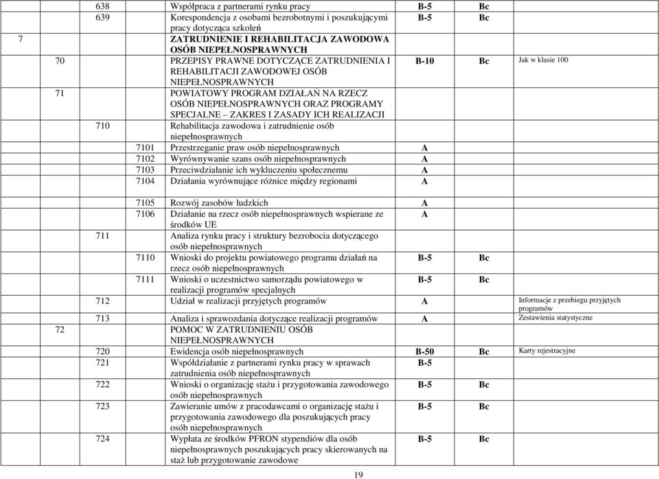 ICH REALIZACJI 710 Rehabilitacja zawodowa i zatrudnienie osób niepełnosprawnych 7101 Przestrzeganie praw osób niepełnosprawnych A 7102 Wyrównywanie szans osób niepełnosprawnych A 7103