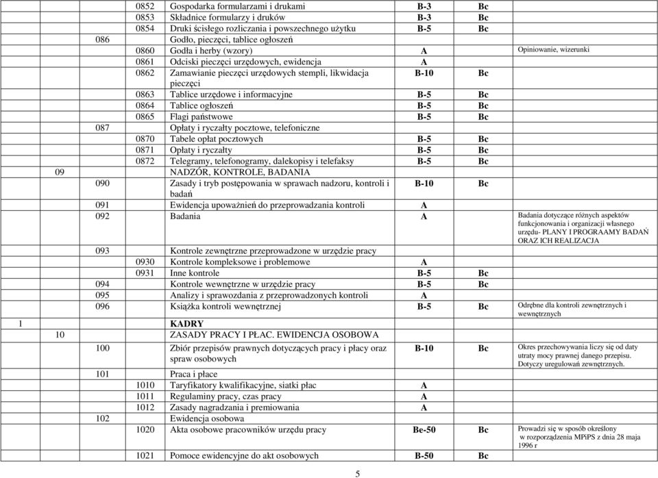 ogłoszeń 0865 Flagi państwowe 087 Opłaty i ryczałty pocztowe, telefoniczne 0870 Tabele opłat pocztowych 0871 Opłaty i ryczałty 0872 Telegramy, telefonogramy, dalekopisy i telefaksy 09 NADZÓR,