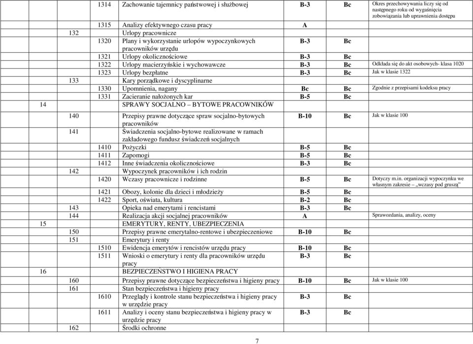 osobowych- klasa 1020 1323 Urlopy bezpłatne B-3 Bc Jak w klasie 1322 133 Kary porządkowe i dyscyplinarne 1330 Upomnienia, nagany Bc Bc Zgodnie z przepisami kodeksu pracy 1331 Zacieranie nałoŝonych