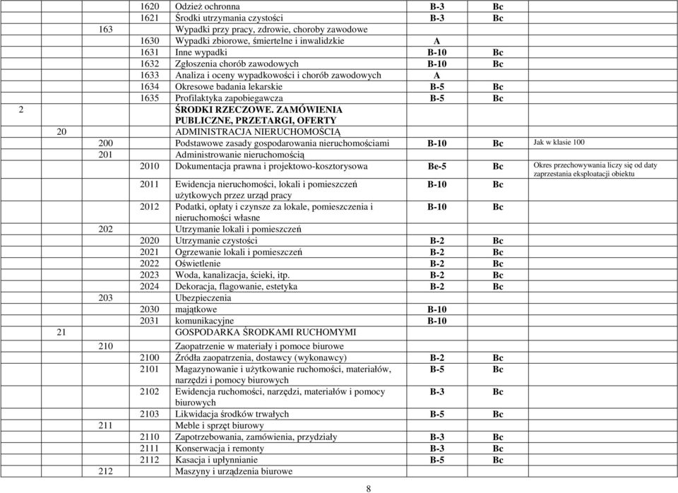 ZAMÓWIENIA PUBLICZNE, PRZETARGI, OFERTY 20 ADMINISTRACJA NIERUCHOMOŚCIĄ 200 Podstawowe zasady gospodarowania nieruchomościami Jak w klasie 100 201 Administrowanie nieruchomością 2010 Dokumentacja