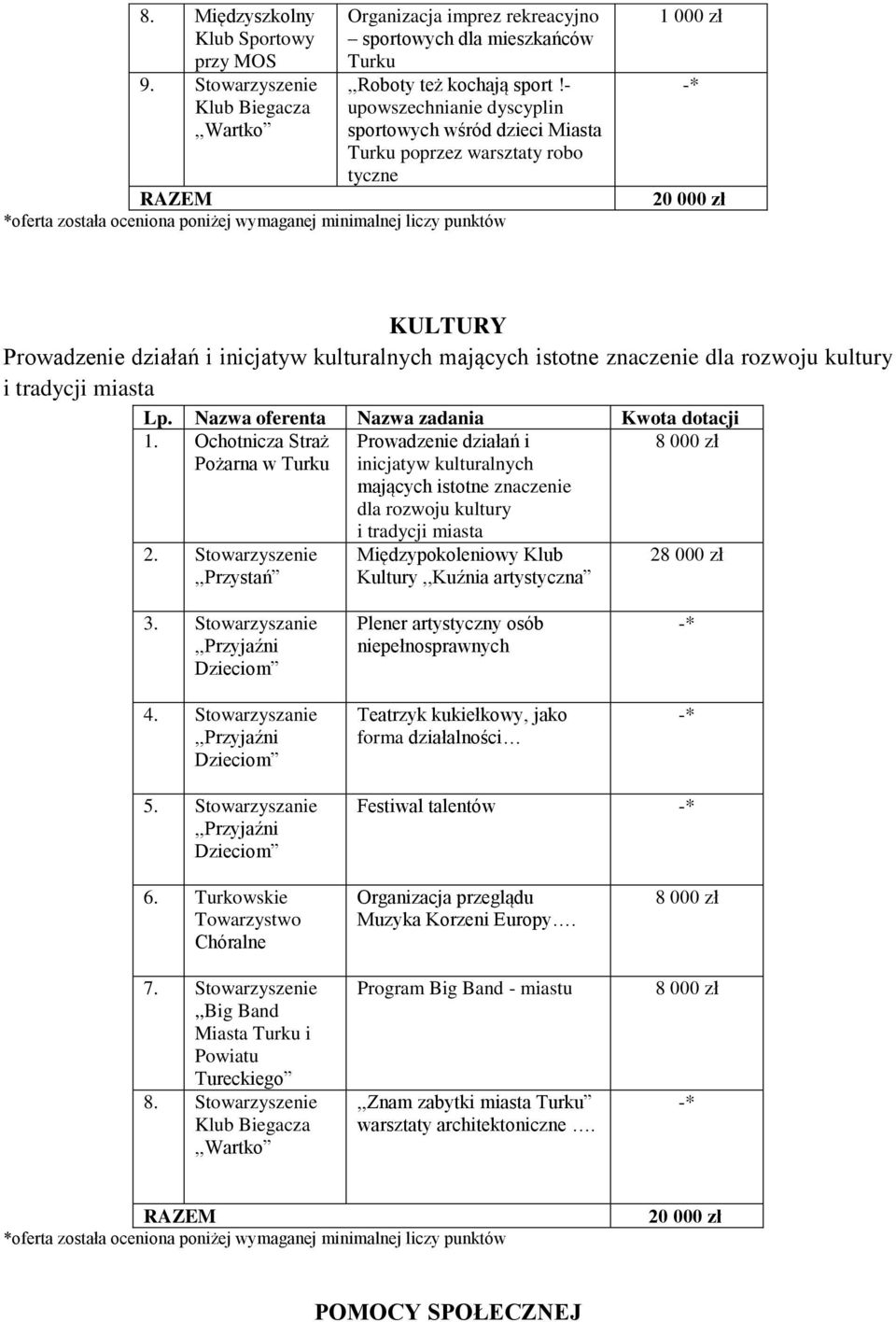 kulturalnych mających istotne znaczenie dla rozwoju kultury i tradycji miasta 1.