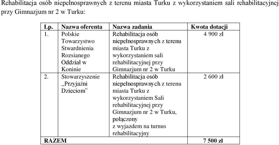 sali rehabilitacyjnej przy Gimnazjum nr 2 w 4 900 zł 2.