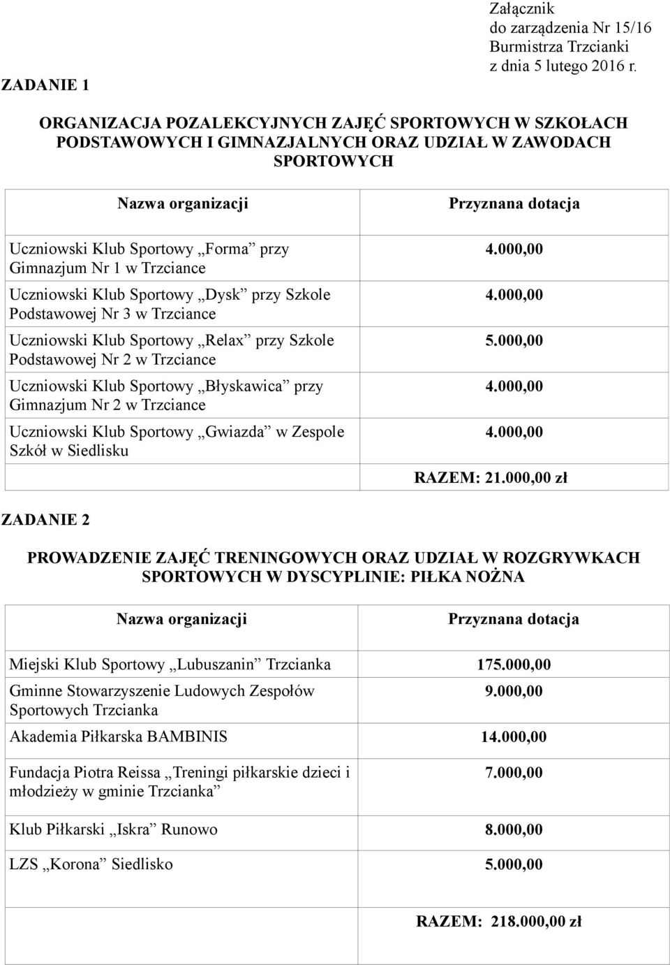 Sportowy Dysk przy Szkole Podstawowej Nr 3 w Trzciance Uczniowski Klub Sportowy Relax przy Szkole Podstawowej Nr 2 w Trzciance Uczniowski Klub Sportowy Błyskawica przy Gimnazjum Nr 2 w Trzciance