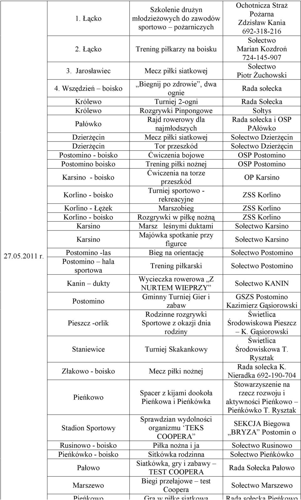 Wszędzień boisko Biegnij po zdrowie, dwa ognie Królewo Turniej 2-ogni Rada Sołecka Królewo Rozgrywki Pinpongowe Sołtys Rajd rowerowy dla i OSP najmłodszych PAłówko Dzierżęcin Mecz piłki siatkowej