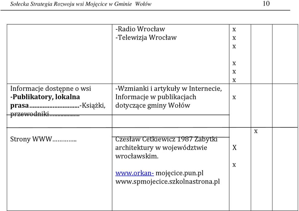 .. -Wzmianki i artykuły w Internecie, Informacje w publikacjach dotyczące gminy Wołów Strony WWW.