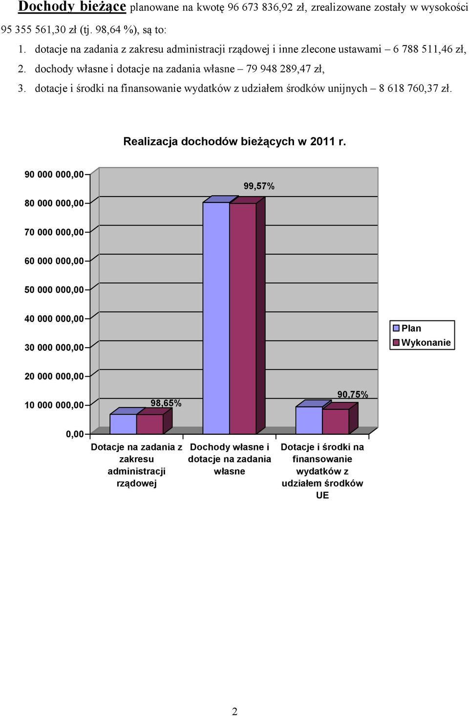 dotacje i środki na finansowanie wydatków z udziałem środków unijnych 8 618 760,37 zł. Realizacja dochodów bieżących w 2011 r.