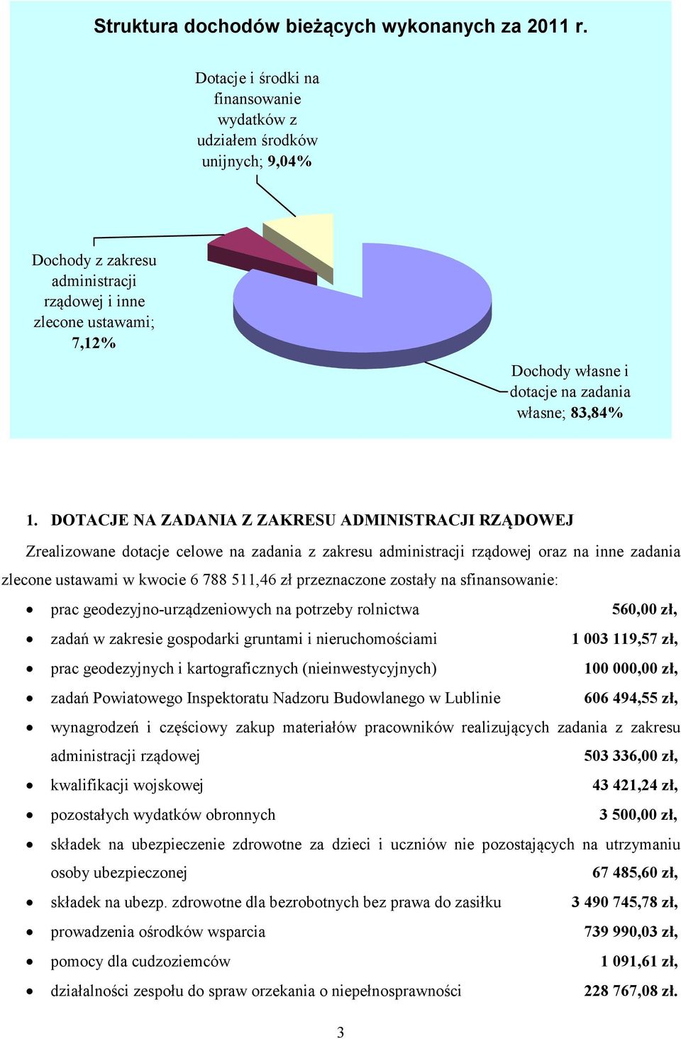 1. DOTACJE NA ZADANIA Z ZAKRESU ADMINISTRACJI RZĄDOWEJ Zrealizowane dotacje celowe na zadania z zakresu administracji rządowej oraz na inne zadania zlecone ustawami w kwocie 6 788 511,46 zł