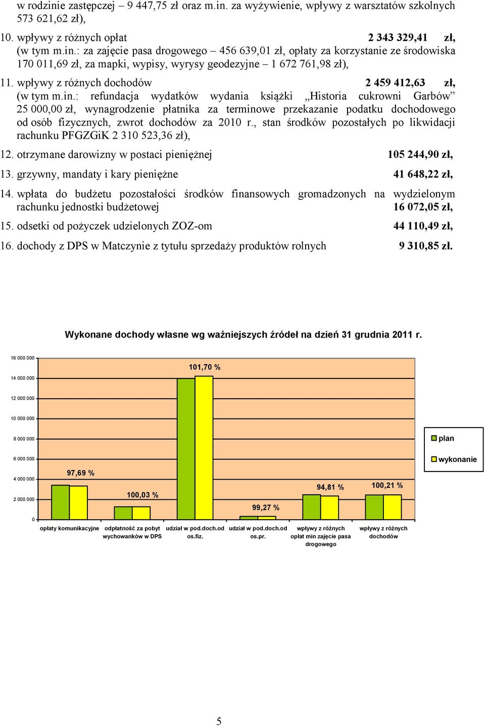 : refundacja wydatków wydania książki Historia cukrowni Garbów 25 000,00 zł, wynagrodzenie płatnika za terminowe przekazanie podatku dochodowego od osób fizycznych, zwrot dochodów za 2010 r.