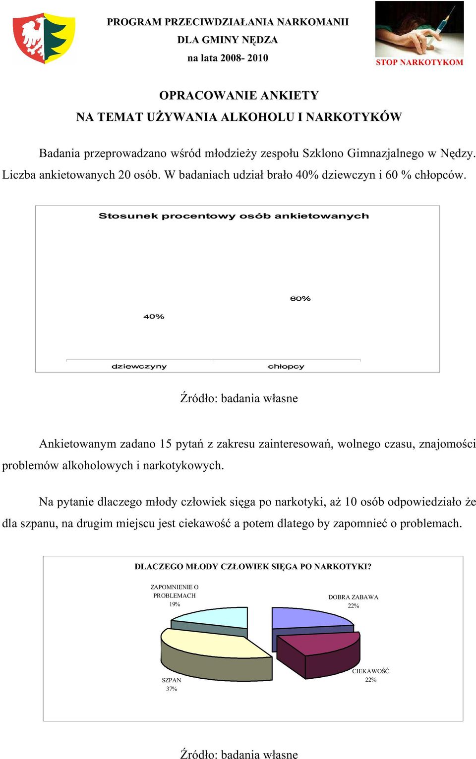 Stosunek procentowy osób ankietowanych Źródło: badania własne Ankietowanym zadano 15 pytań z zakresu zainteresowań, wolnego czasu, znajomości problemów alkoholowych i