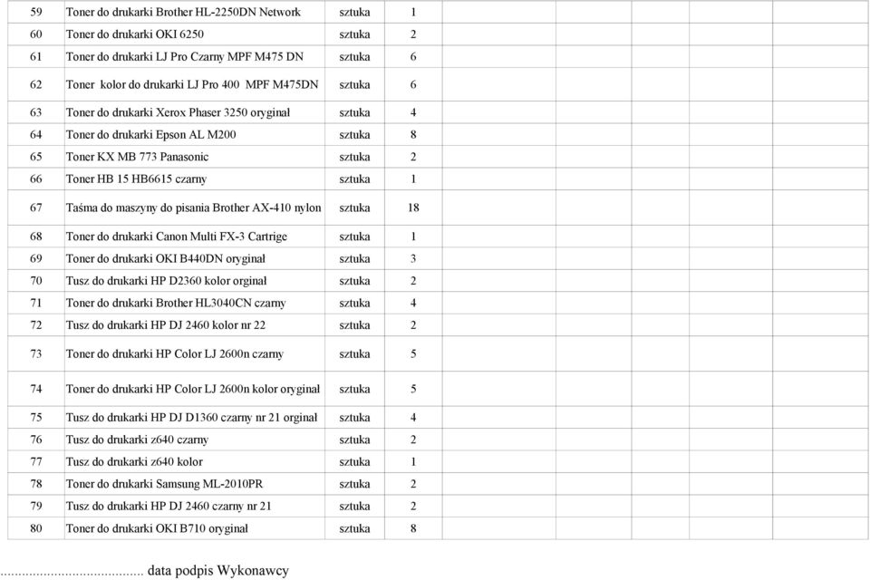 maszyny do pisania Brother AX-410 nylon sztuka 18 68 Toner do drukarki Canon Multi FX-3 Cartrige sztuka 1 69 Toner do drukarki OKI B440DN oryginał sztuka 3 70 Tusz do drukarki HP D2360 kolor orginał